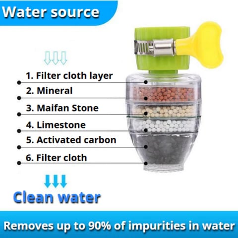 Christmas Promotion🎁 Magic Charcoal Water Filter